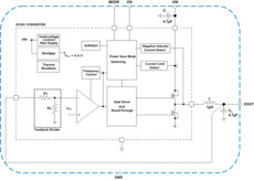 High-Efficiency MicroSiP™ Step-Down Converter Module (PROFILE