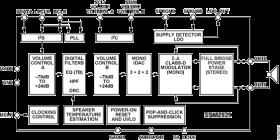 Digital Input, Mono 2 W, Class-D Audio Power Amplifier