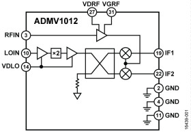 17.5 GHz to 24 GHz, GaAs, MMIC, I/Q Downconverter
