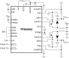 Dual channel constant-Voltage and constant current controller with SPI
