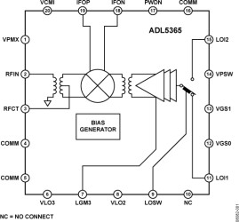 1200 MHz TO 2500 MHz Balanced Mixer, LO Buffer and RF Balun