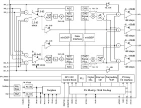 Very Low-Power Stereo Audio CODEC with programmable miniDSP