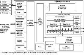 C67x floating-point DSP- up to 150MHz, McBSP, 16-Bit EMIFA