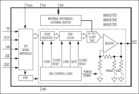 Ultra-Small, Single-Channel, 8-/10-/12-Bit Buffered Output Voltage DACs with Internal Reference and SPI Interface