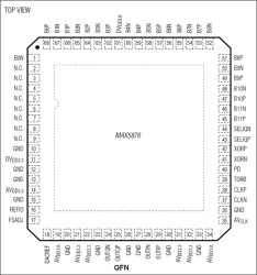 12-Bit, 250Msps, High-Dynamic-Performance, Dual DAC with LVDS Inputs