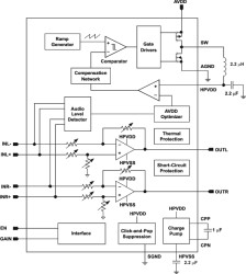 32-mW, stereo, analog input headphone amplifier