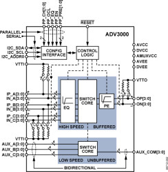 3:1 HDMI/DVI Switch with Equalization