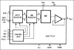 CMOS, Double-Buffered, 8-Bit DAC with Voltage-Output Amplifier