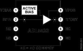 400 MH TO 4000 MH Low Noise Amplifier