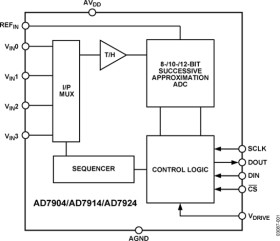 4-Channel, 1 MSPS, 8-Bit A/D Converter with Sequencer in 16-Lead TSSOP