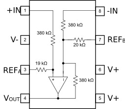 Radiation-hardness-assured (RHA) high common-mode voltage difference amplifier