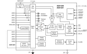 24-bit, 40-kSPS, 10-ch delta-sigma ADC with PGA, VREF, IDACs & AC excitation for factory automation