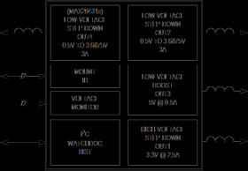 Four-/Three-Output Mini PMICs for Safety Applications