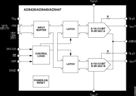 Dual 12-Bit, High Bandwidth Multiplying DACs with Parallel Interface