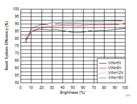 Low-EMI, high-performance 3-channel LED driver