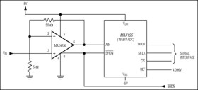 UCSP, Single-Supply, Low-Noise, Low-Distortion, Rail-to-Rail Op Amps