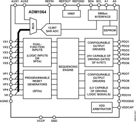 Super Sequencer® with Voltage Readback 12-bit ADC