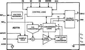 14-Bit 128 kSPS Complete Sampling ADC