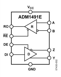 5 V, 16 M, ESD Protected, Full-Duplex RS-485 Transceiver (with Driver/Receiver Enable)