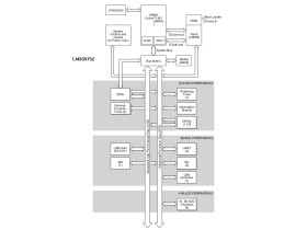 Stellaris LM3S Microcontroller