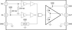 4-A/8-A single-channel gate driver with 5-V UVLO, split outputs, and 13-ns Prop delay