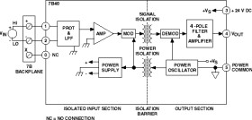 Wide Band Isolation Input Module