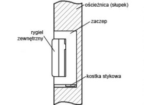 ZACZEP ELEKTRA R4 Z PAMIĘCIĄ WEWNĘTRZNĄ SYMETRYCZNY