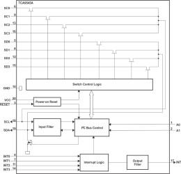 4-channel 1.65- to 5.5-V I2C/SMBus switch with interrupt, reset & voltage translation