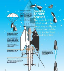 Make: Projects - Soda Bottle Rocket - PDF