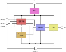 Pin-Selectable Trip Point 1.4V-Capable Family of Temperature Switches