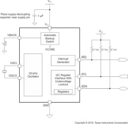 Real-time clock (RTC) with automatic switchover to backup supply