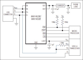 Overvoltage Protection with USB Charger Detection, LDO, and ESD Protection on D+/D