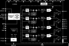 8-Channel 3 V/5 V Serial Input Single-Supply 14-Bit Voltage-Output
