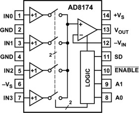 4 Channel Buffered, 250 MH, 10 Switching Multiplexer w/Amplifier