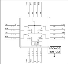 DC to 4 GHz SP4T Non-Reflective Switch
