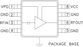 GaAs InGaP HBT Driver Amplifier SMT, 3.0 - 4.5 GHz