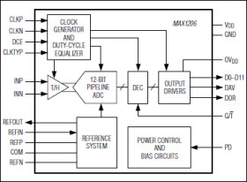 12-Bit, 40Msps ADC