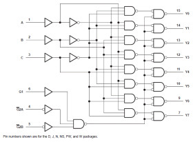 3-Line To 8-Line Decoders/Demultiplexers