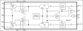 Low-Power, 60Msps, Dual, 6-Bit ADC