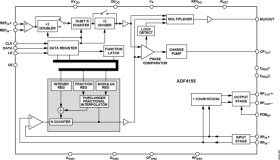 Integer-N / Fractional-N PLL Synthesizer