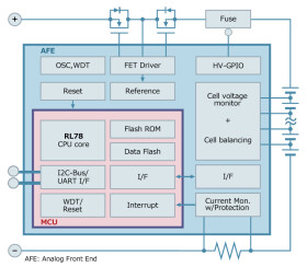RAJ240100A20GFP#HC3