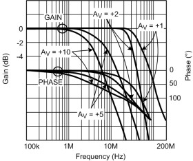 Single Channel, 2.7V, 650µA, 55MHz, Rail-to-Rail Input and Output Amplifier with Shutdown