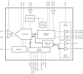 14-Bit, 160-MSPS Analog-to-Digital Converter (ADC)