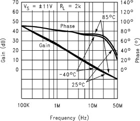 Dual, 22-V, 21-MHz operational amplifier
