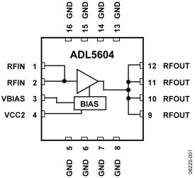 700 MH TO 2700 MH 1 W RF Driver Amplifier