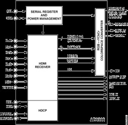 HDMI™ Display Interface