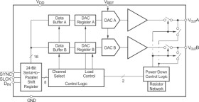 16-Bit, Dual Channel, Low Power D-to-A Converter W/ Serial I/F and Rail-to-Rail Voltage Output