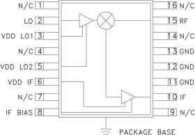 High IP3 Downconverter SMT, 0.8 - 1.0 GHz