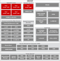 General purpose system in package with Arm® Cortex®-A53 and integrated LPDDR4