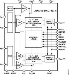 True Bipolar Input, 14-Bit, 2-Channel, Simultaneous Sampling SAR ADC